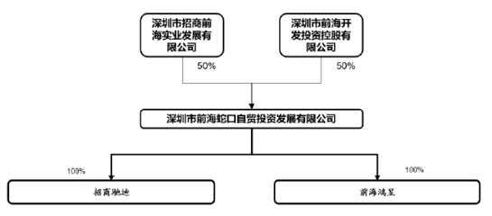 70億引戰(zhàn)重組遭問詢，招商蛇口以62頁PDF詳盡回復深交所