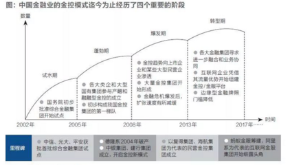 央行金融穩(wěn)定局研究制定金控管理辦法，聚焦實(shí)業(yè)投資管理規(guī)范