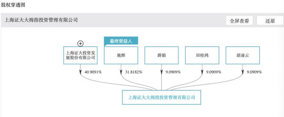 證大系戴志康的資本迷局 四筆超4億元股權(quán)質(zhì)押背后的實(shí)業(yè)投資管理