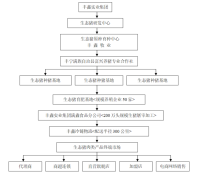 中國(guó)動(dòng)物疫病預(yù)防控制中心的實(shí)業(yè)投資管理探索
