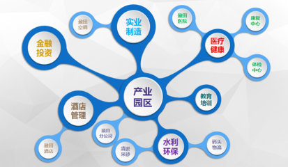 盈田置業(yè) 三四線城市的工業(yè)地產(chǎn)航母與實(shí)業(yè)投資管理