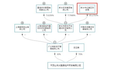 河南棚改項(xiàng)目基金逾期風(fēng)波 央企光環(huán)下的現(xiàn)實(shí)困境