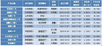 陽光私募周評（7.23-7.29） 業績分化加劇，私募跑輸公募，實業投資管理能力成關鍵