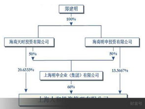 榮華實業(yè)高溢價股轉警示錄 轉型承諾需落地，投資切忌盲目跟風