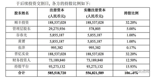 順豐再出手加碼物流生態(tài)，行業(yè)巨頭角逐資本市場與業(yè)務版圖