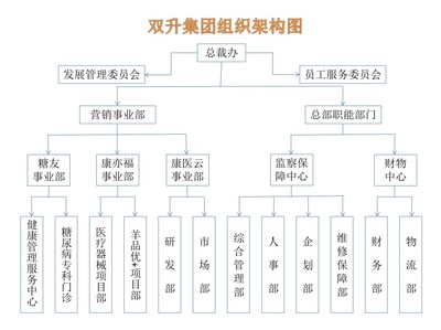 江西雙升實業(yè)投資 深耕實業(yè)投資管理，賦能區(qū)域產(chǎn)業(yè)升級