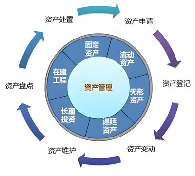 北京投資公司轉讓與實業(yè)投資管理公司收購全攻略 賬本齊全的價值體現(xiàn)