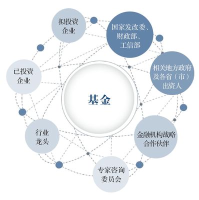 亦道春風為我來 國投創(chuàng)新深化先進制造業(yè)投資布局，實業(yè)投資管理新篇章