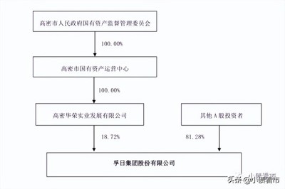 孚日股份控股股東華榮實業(yè)股份遭司法凍結，400億負債下的資金困局與實業(yè)投資管理挑戰(zhàn)