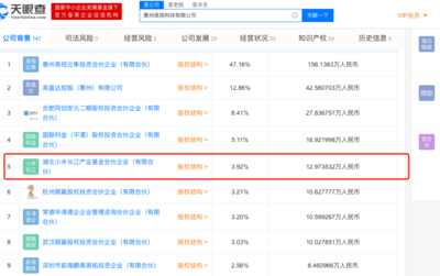 小米投資惠州高視科技，實業(yè)投資管理領域再添新動態(tài)