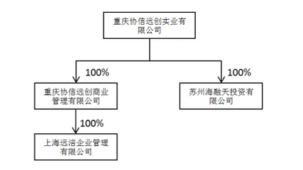 獅頭股份終止籌劃重大資產(chǎn)重組 協(xié)信方累計增持330萬股凸顯實業(yè)投資管理主線
