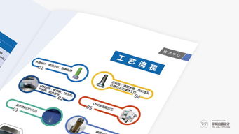 精雕細琢，彰顯非凡 高端企業畫冊設計案例解析與圖文制作要義